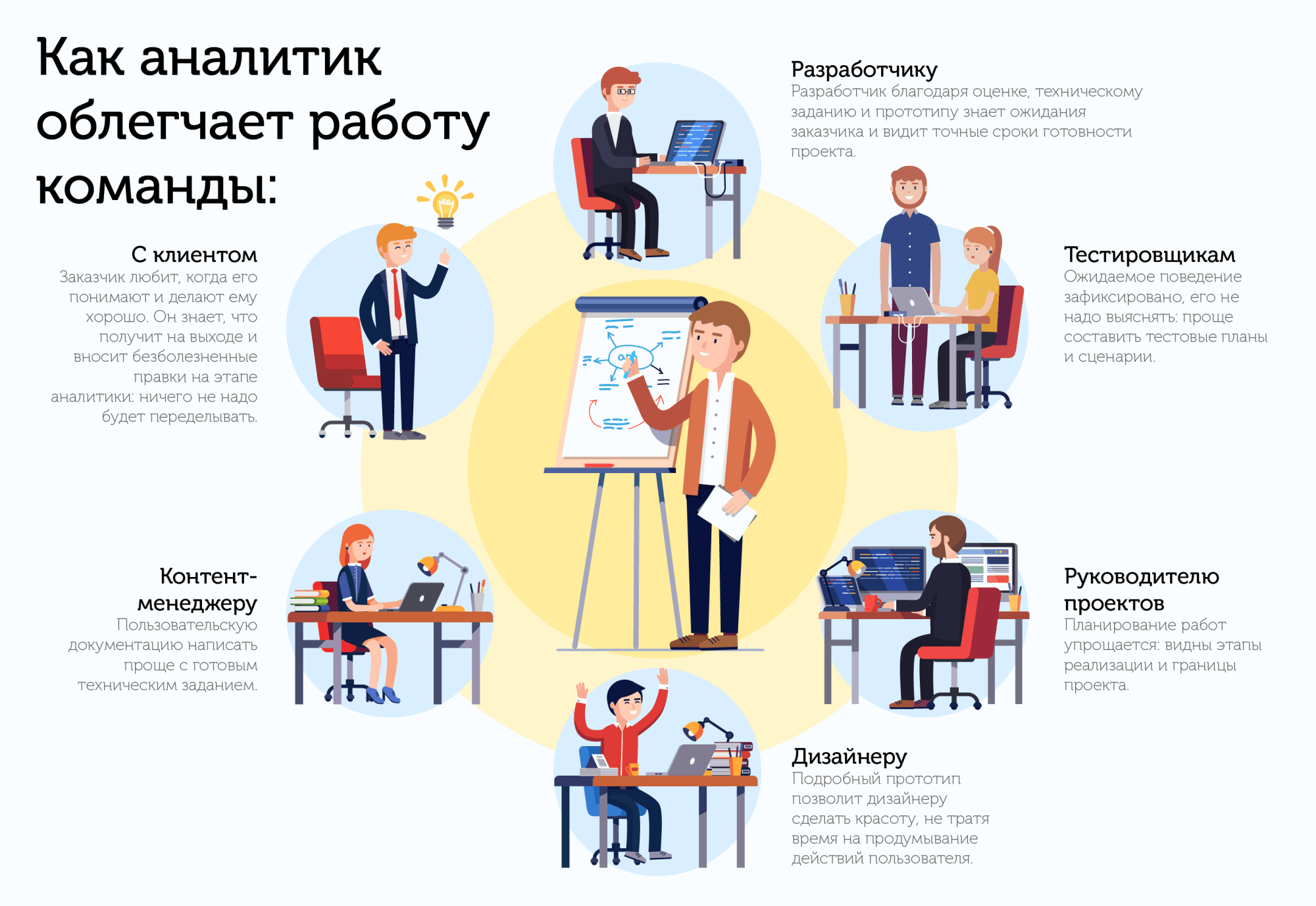 Как аналитик облегачает работу в команде (правки).png Как аналитик облегачает работу в команде (правки).png